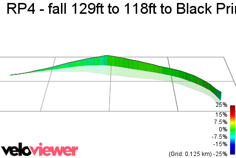 3D Elevation profile image for  RP4 - fall 129ft to 118ft to Black Prince Albert Gate  (-11ft)