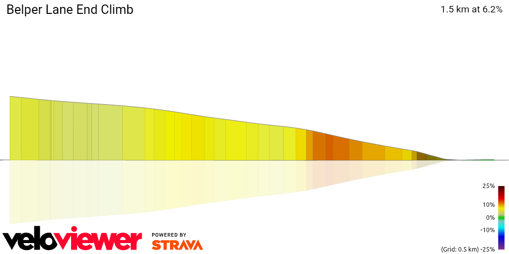 3D Elevation profile image for Belper Lane End Climb