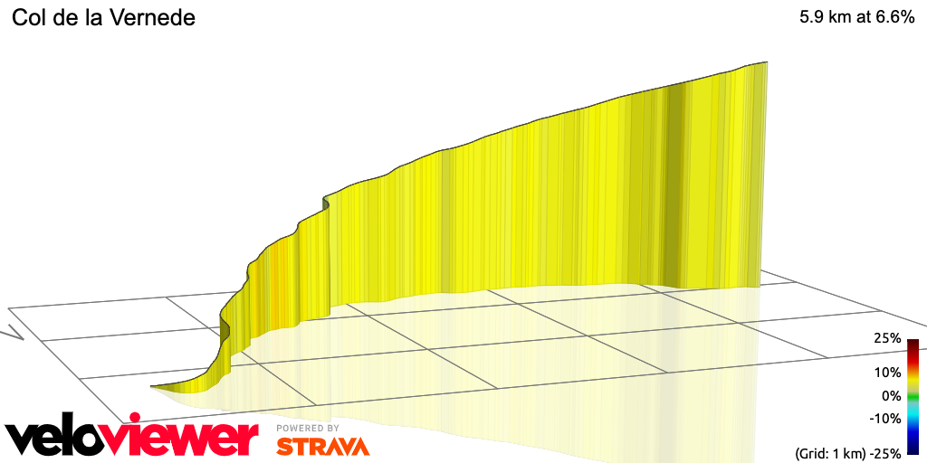 3D Elevation profile image for Col de la Vernede