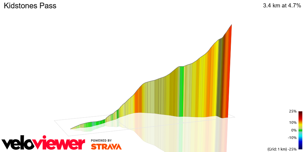 3D Elevation profile image for Kidstones Pass