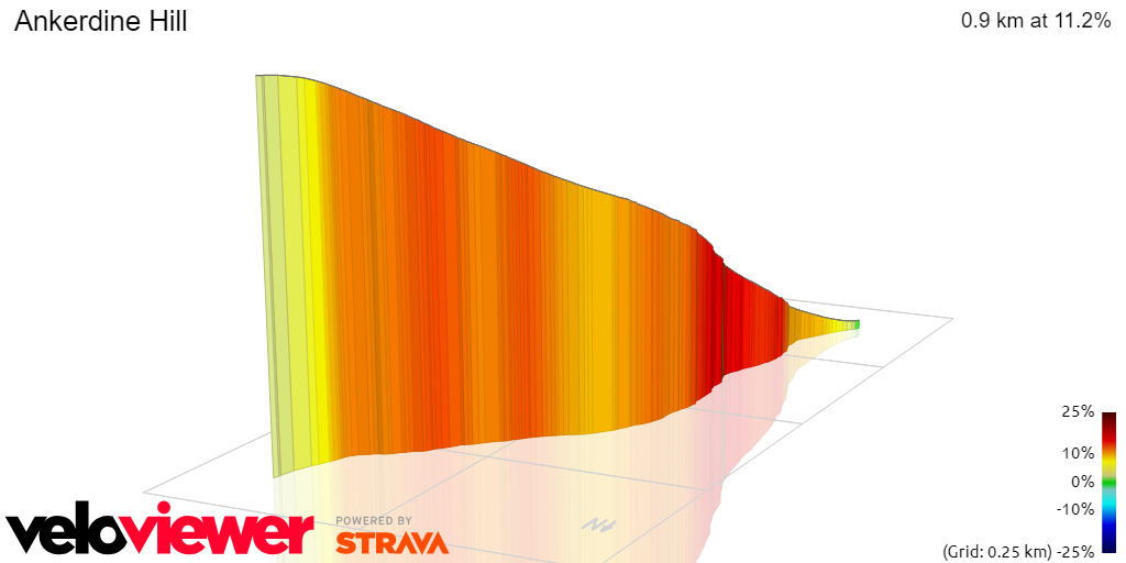 3D Elevation profile image for Ankerdine Hill