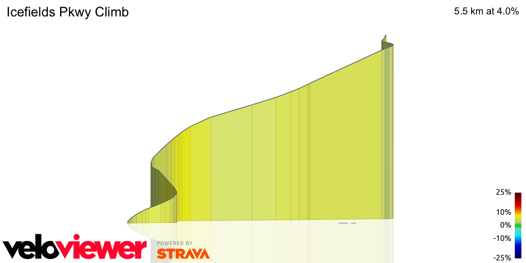 3D Elevation profile image for Icefields Pkwy Climb
