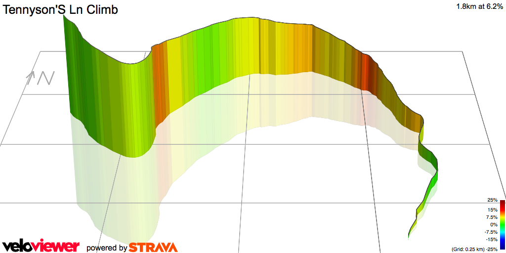 3D Elevation profile image for Tennyson'S Ln Climb