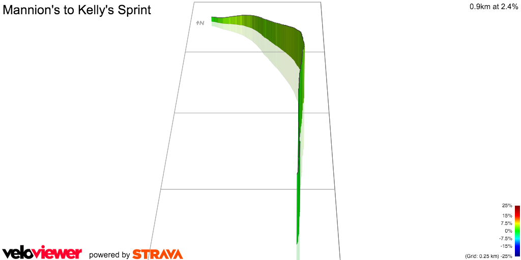 3D Elevation profile image for Mannion's to Kelly's Sprint