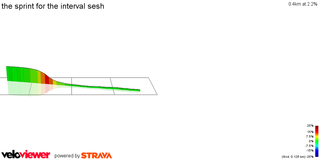 3D Elevation profile image for the sprint for the interval sesh