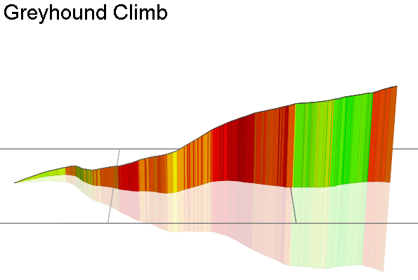 3D Elevation profile image for Greyhound Climb