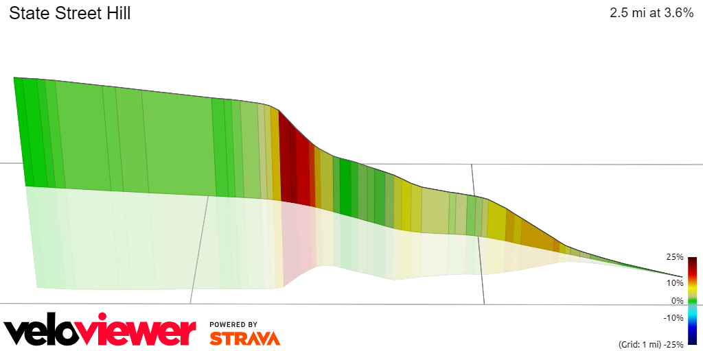 3D Elevation profile image for State Street Hill