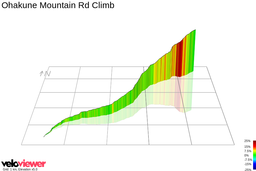 3D Elevation profile image for Ohakune Mountain Rd Climb