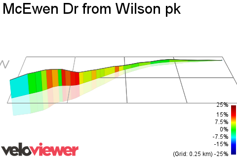 3D Elevation profile image for McEwen Dr from Wilson pk