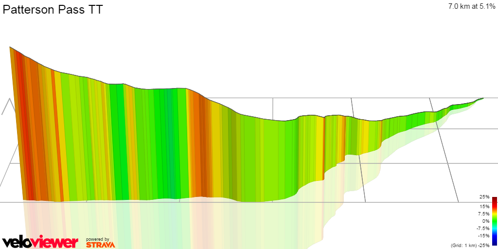 3D Elevation profile image for Patterson Pass TT