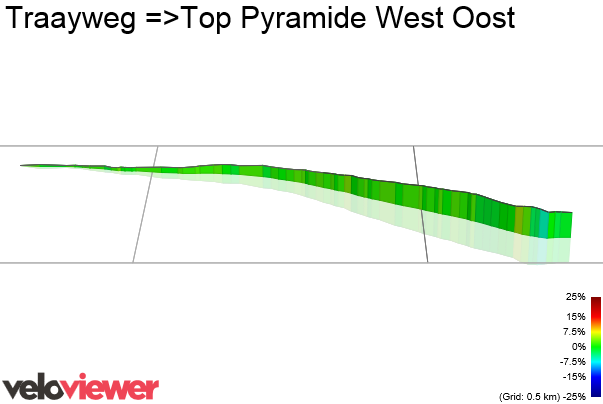 3D Elevation profile image for Traayweg =>Top Pyramide West Oost