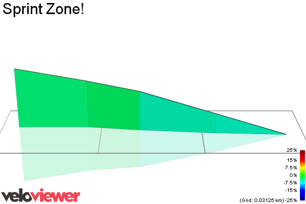 3D Elevation profile image for Sprint Zone!