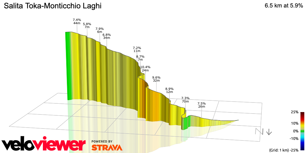 3D Elevation profile image for Salita Toka-Monticchio Laghi