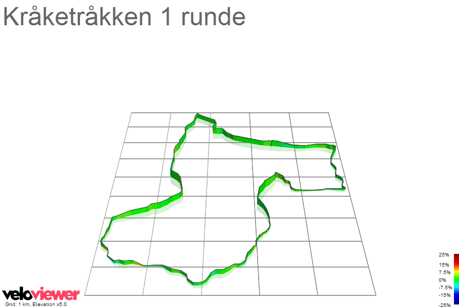 3D Elevation profile image for Kråketråkken 1 runde