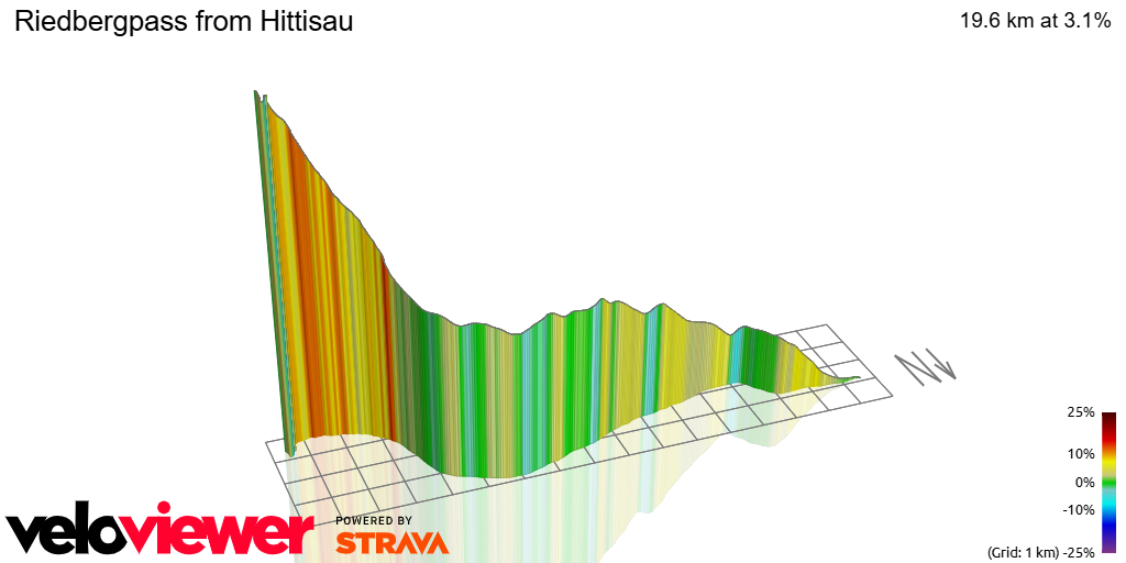 3D Elevation profile image for Riedbergpass from Hittisau