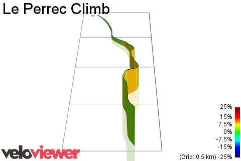 3D Elevation profile image for Le Perrec Climb