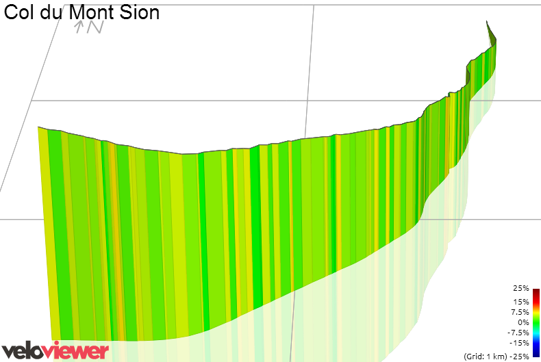 3D Elevation profile image for Col du Mont Sion