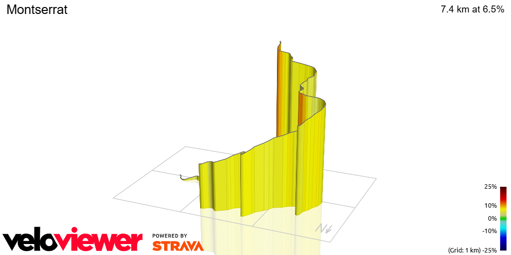 3D Elevation profile image for Montserrat