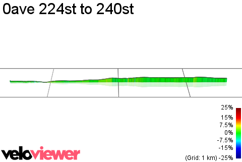 3D Elevation profile image for 0ave 224st to 240st