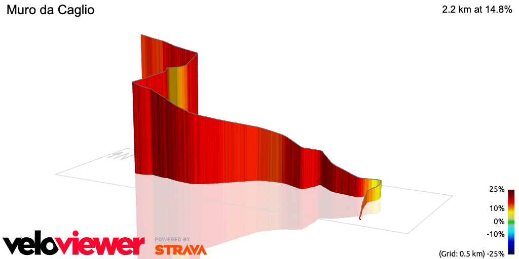 3D Elevation profile image for Muro da Caglio