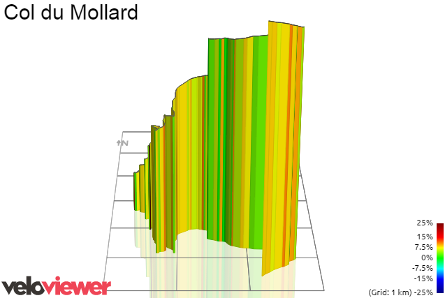 3D Elevation profile image for Col du Mollard