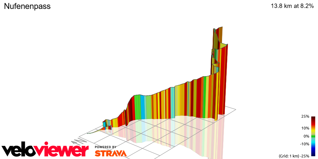 3D Elevation profile image for Nufenenpass
