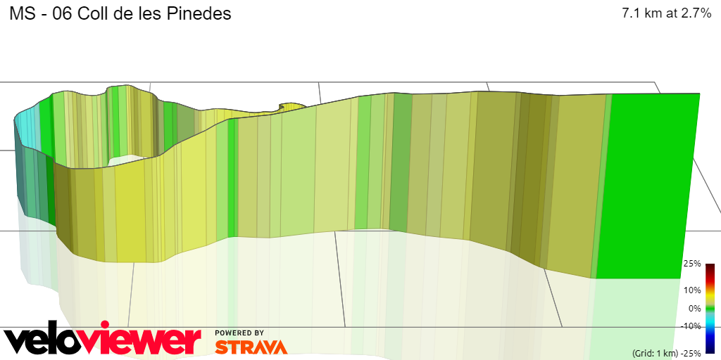 3D Elevation profile image for MS - 06 Coll de les Pinedes