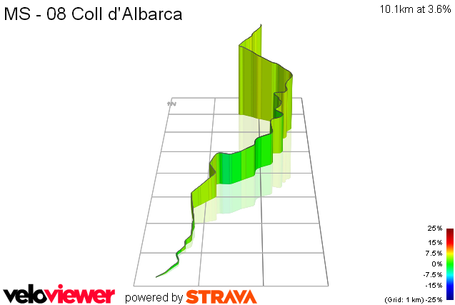 3D Elevation profile image for MS - 08 Coll d'Albarca