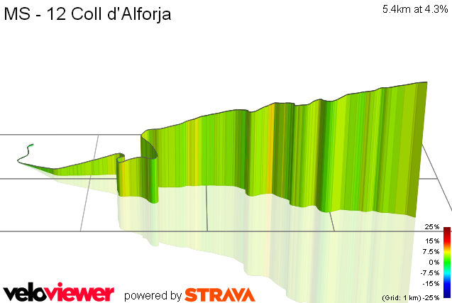 3D Elevation profile image for MS - 12 Coll d'Alforja