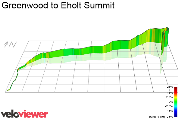 3D Elevation profile image for Greenwood to Eholt Summit