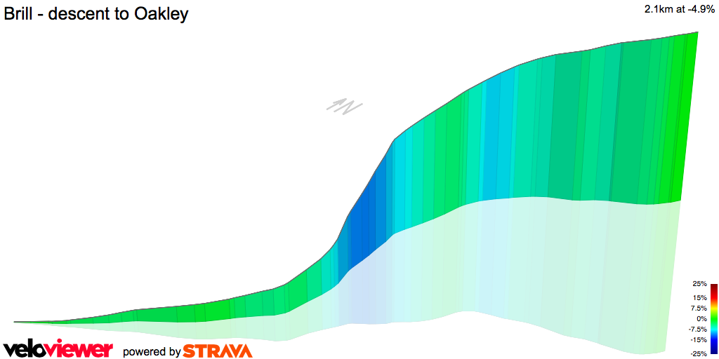 3D Elevation profile image for Brill - descent to Oakley