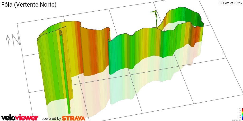3D Elevation profile image for Fóia (Vertente Norte)