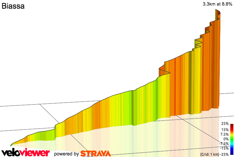 3D Elevation profile image for Biassa