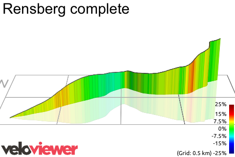 3D Elevation profile image for Rensberg complete