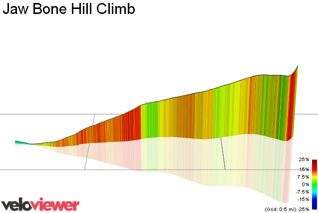 3D Elevation profile image for Jaw Bone Hill Climb