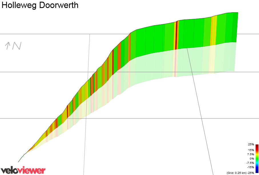 3D Elevation profile image for Holleweg Doorwerth