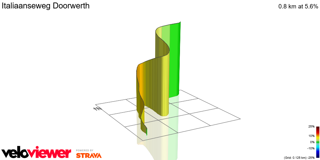 3D Elevation profile image for Italiaanseweg Doorwerth
