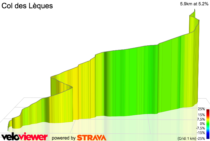 3D Elevation profile image for Col des Lèques