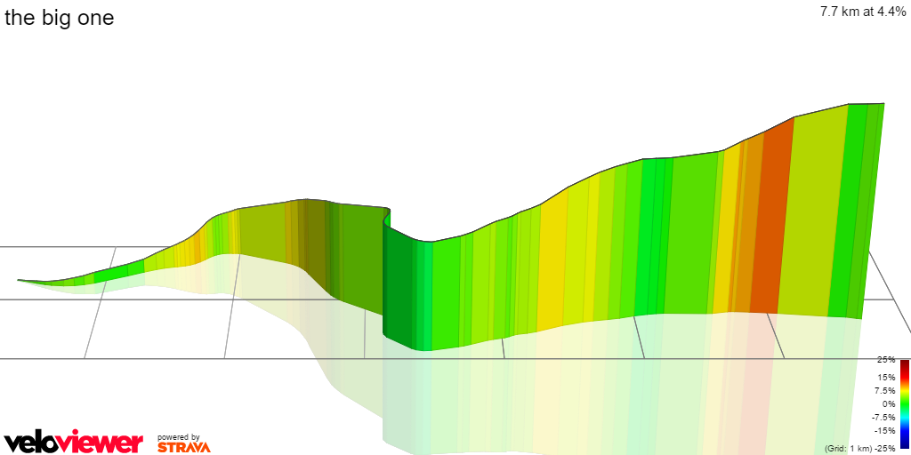 3D Elevation profile image for the big one
