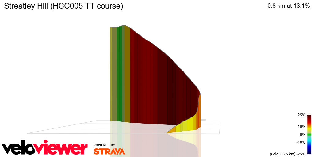 3D Elevation profile image for Streatley Hill (HCC005 TT course)