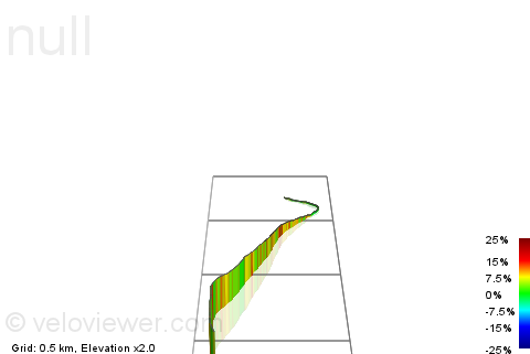 3D Elevation profile image for The Rake Climb