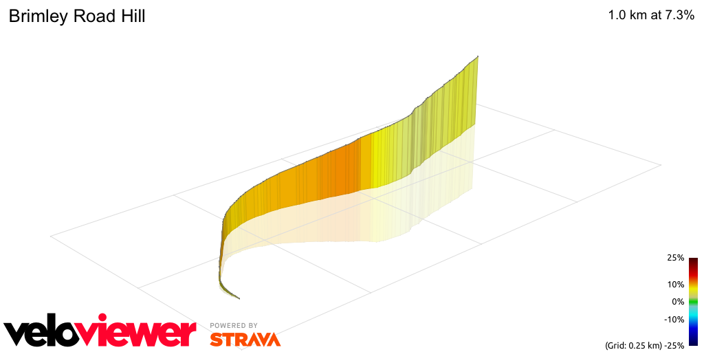 3D Elevation profile image for Brimley Road Hill