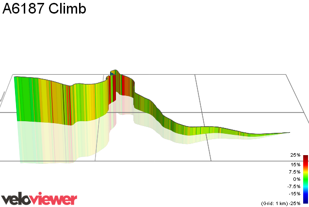 3D Elevation profile image for A6187 Climb
