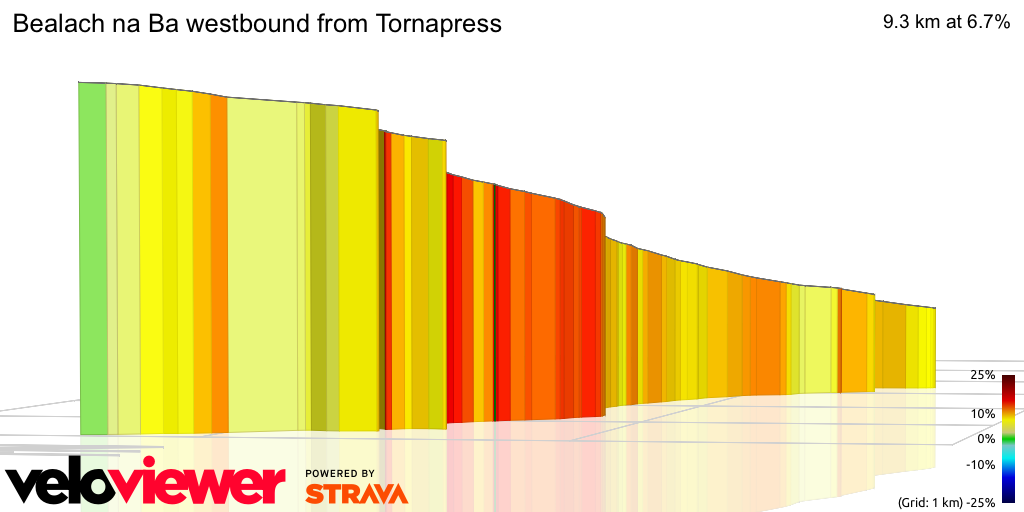 3D Elevation profile image for Bealach na Ba westbound from Tornapress