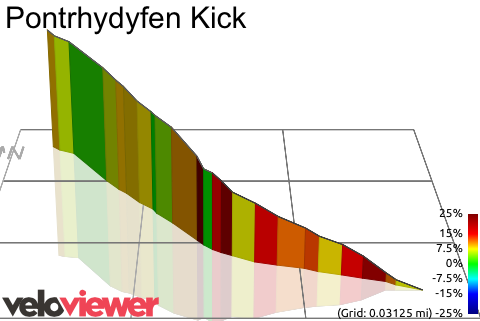 3D Elevation profile image for Pontrhydyfen Kick