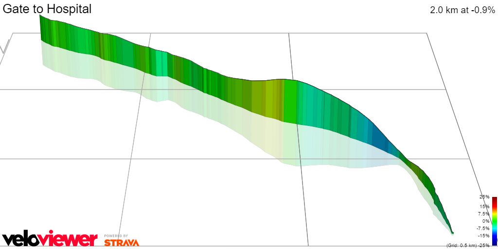 3D Elevation profile image for Gate to Hospital
