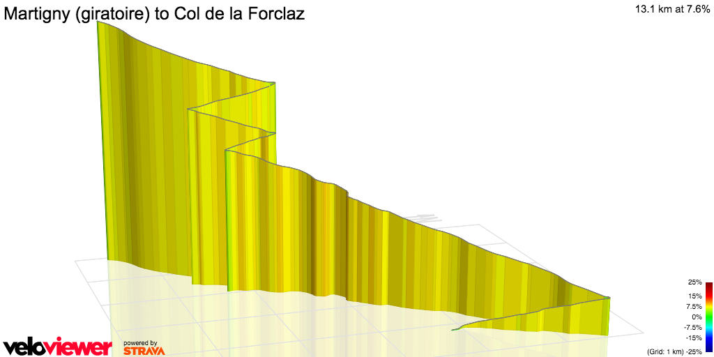 3D Elevation profile image for Col de la Forclaz