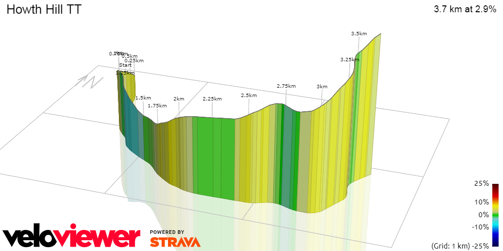3D Elevation profile image for Howth Hill TT