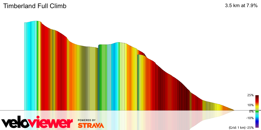 3D Elevation profile image for Timberland Full Climb