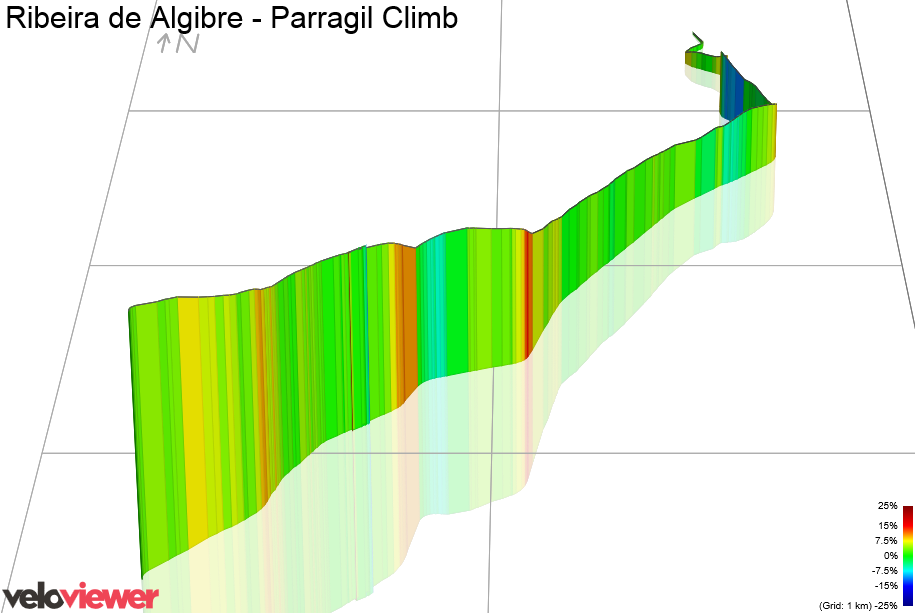 3D Elevation profile image for Ribeira de Algibre - Parragil Climb